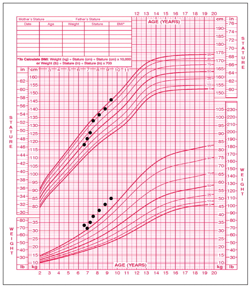 Girl Height Chart Percentile