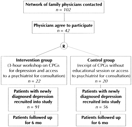 Figure1