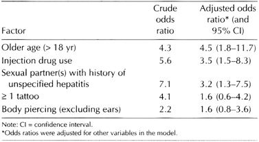 Table2