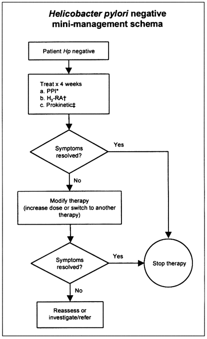 Figure5