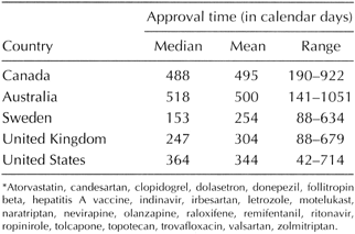 Table3