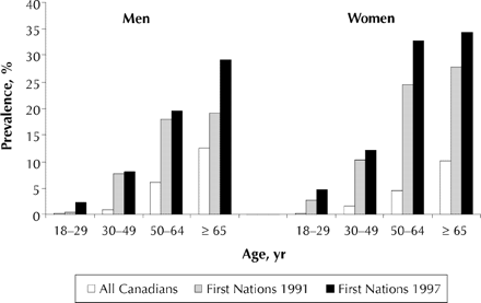 Figure1