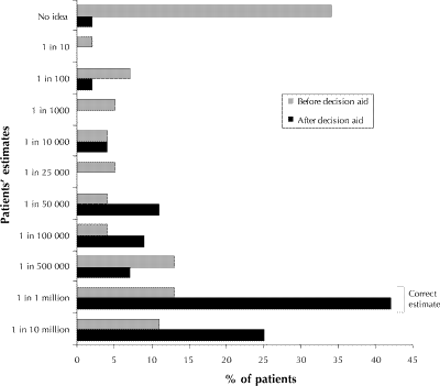 Figure2