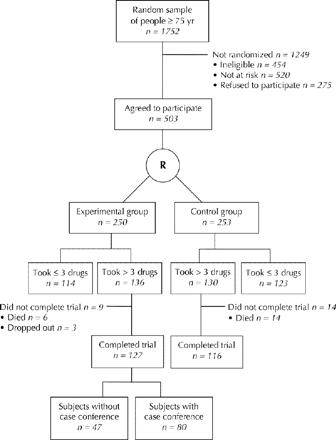 Figure1