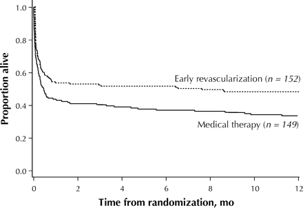 Figure6