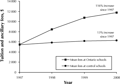 Figure1