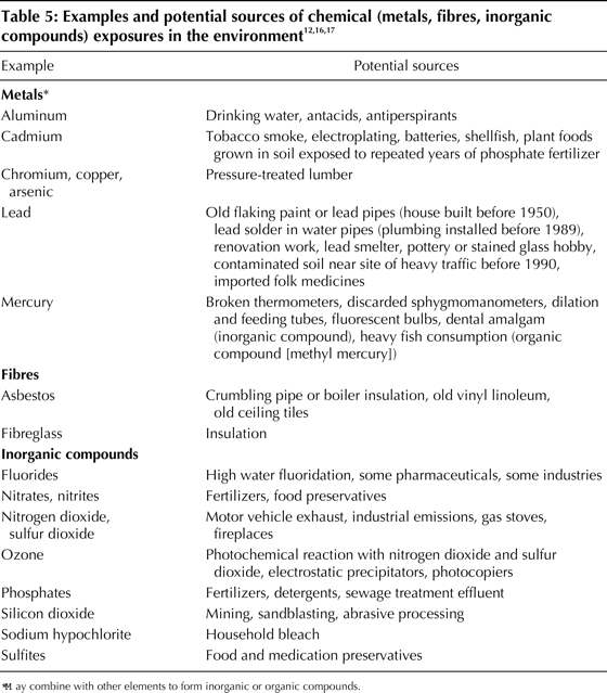 Table4