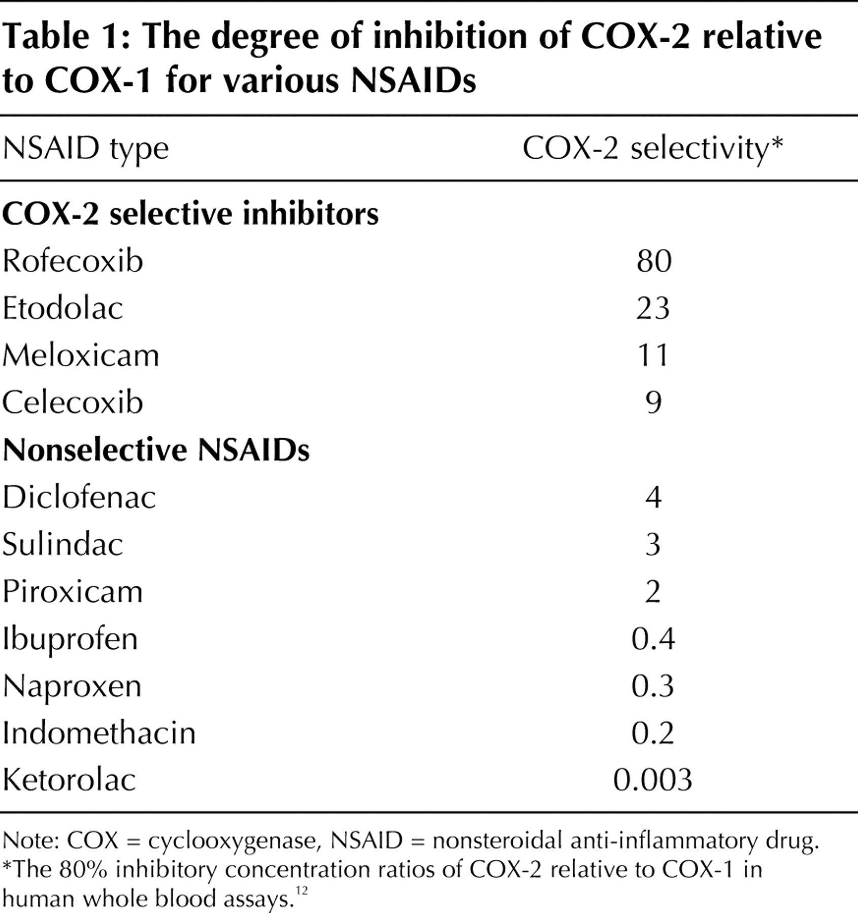 The Double Edged Sword Of Cox 2 Selective Nsaids Cmaj