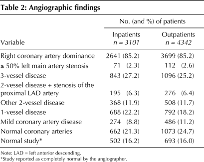 Table2