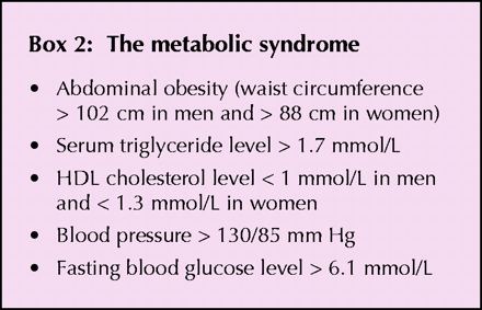 Figure3