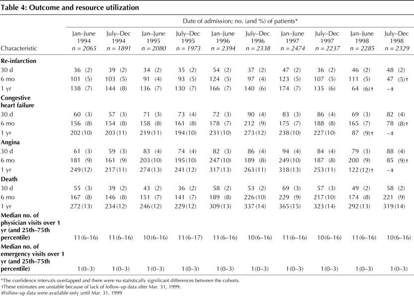 Table4