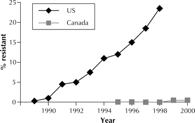 Figure3