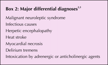 Figure3