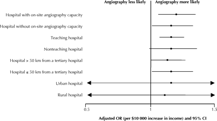 Figure1