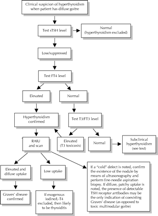 Figure5