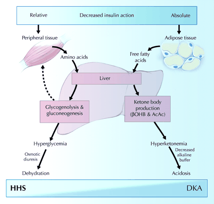 Figure2