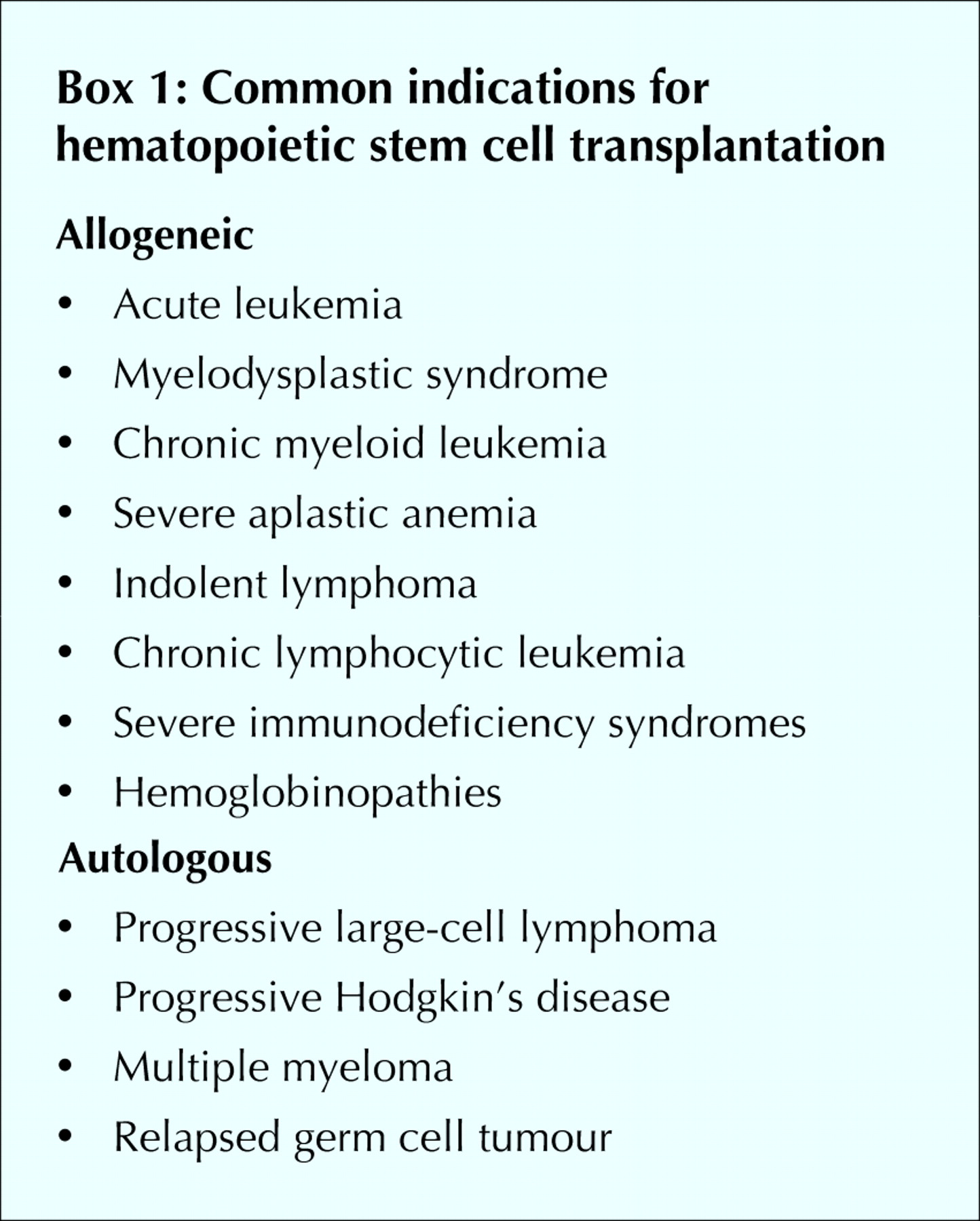 Guidelines for Preventing Opportunistic Infections Among Hematopoietic Stem  Cell Transplant Recipients