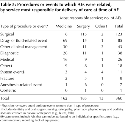 Table5