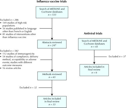 Figure1