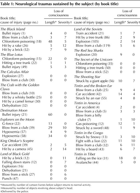 Table1