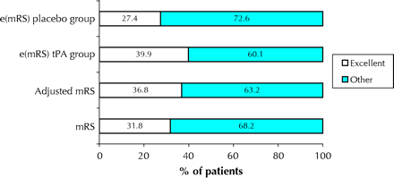 Figure3