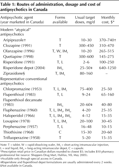 Table1