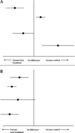 Figure3