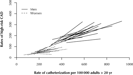 Figure3