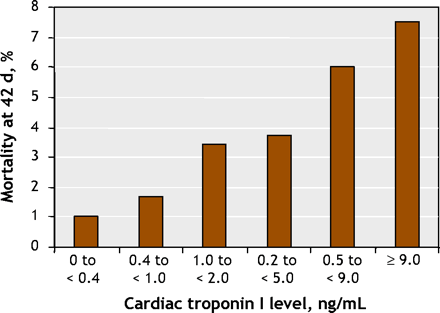 Figure4