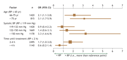 Figure2