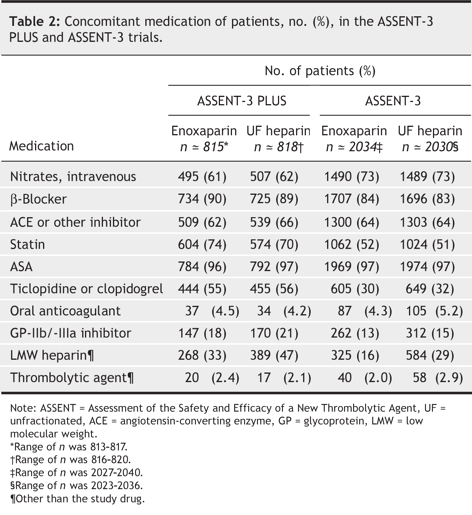 Table2