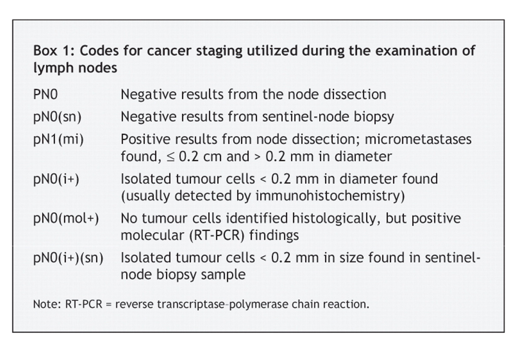 The Evolving Tnm Cancer Staging System An Essential Component Of