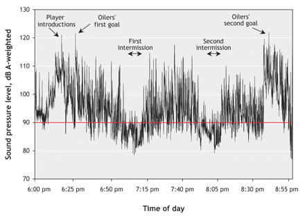 Figure1