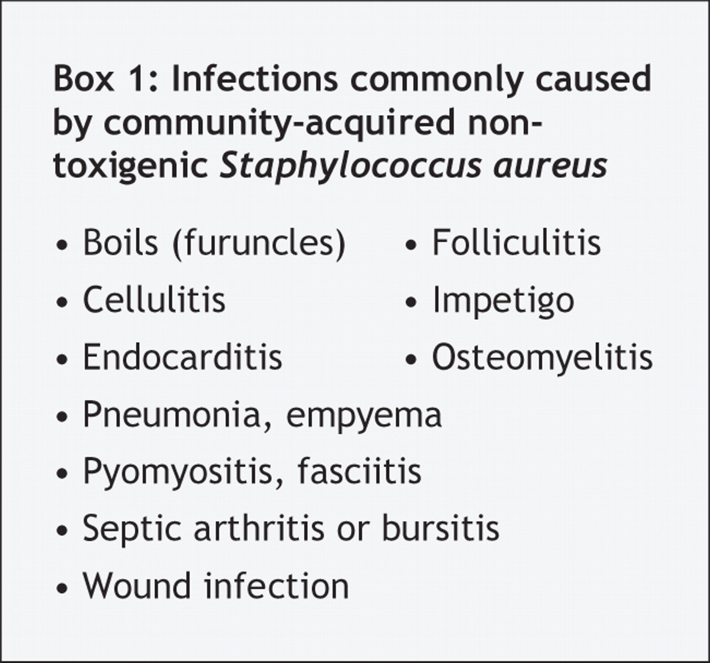 Staphylococcus Aureus: Transmission, Symptoms, Risk Factors, Diagnosis and  Treatment