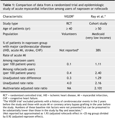 Table1