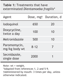 Table1