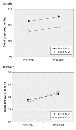 Figure5