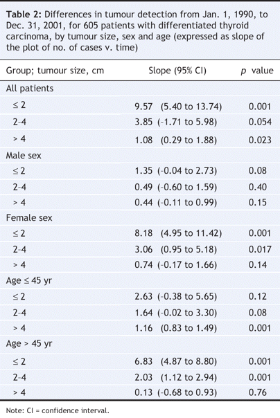 Table2