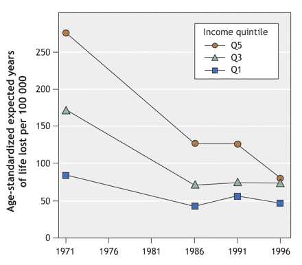 Figure1