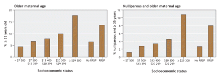 Figure1