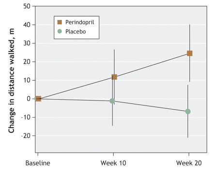 Figure2