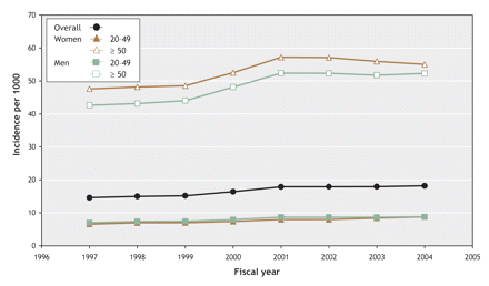 Figure2