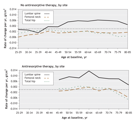 Figure3