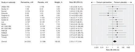 Figure6