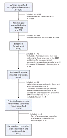 Figure1