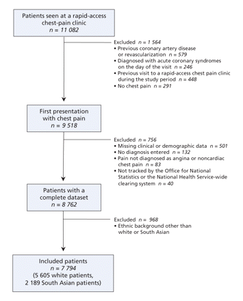 Figure1