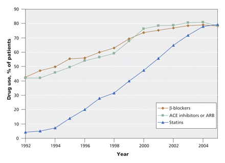 Figure1