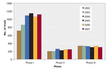 Figure1