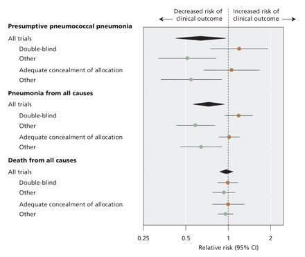 Figure3