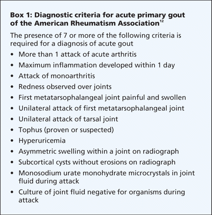 Figure2